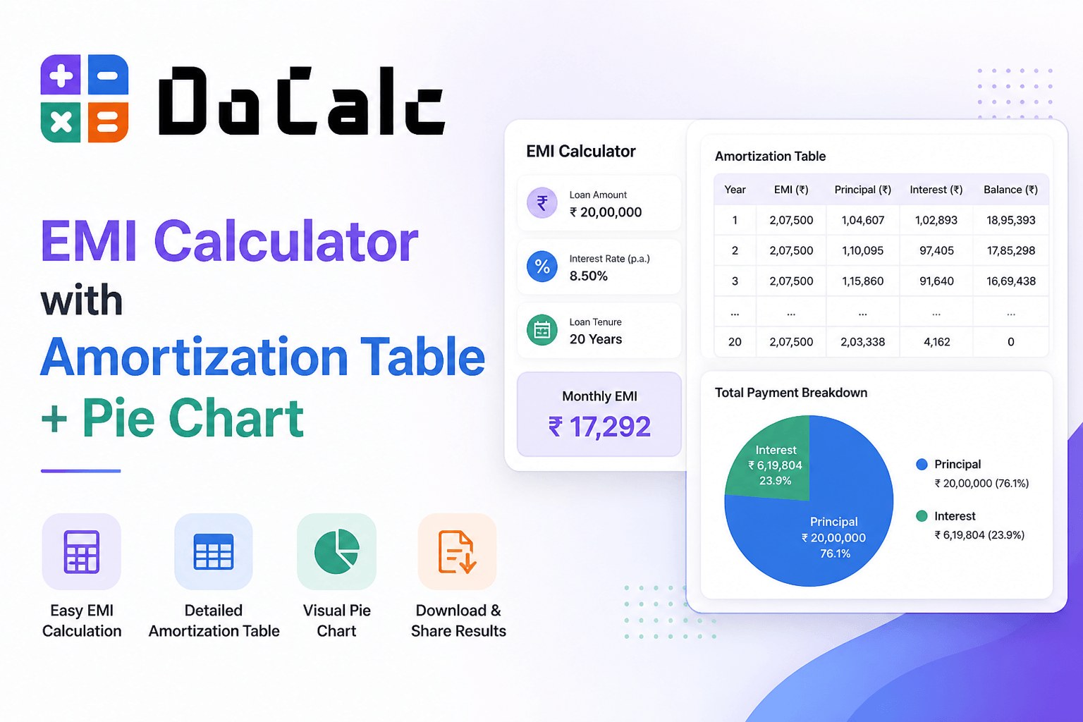 How to calculate EMI for home and personal loans
